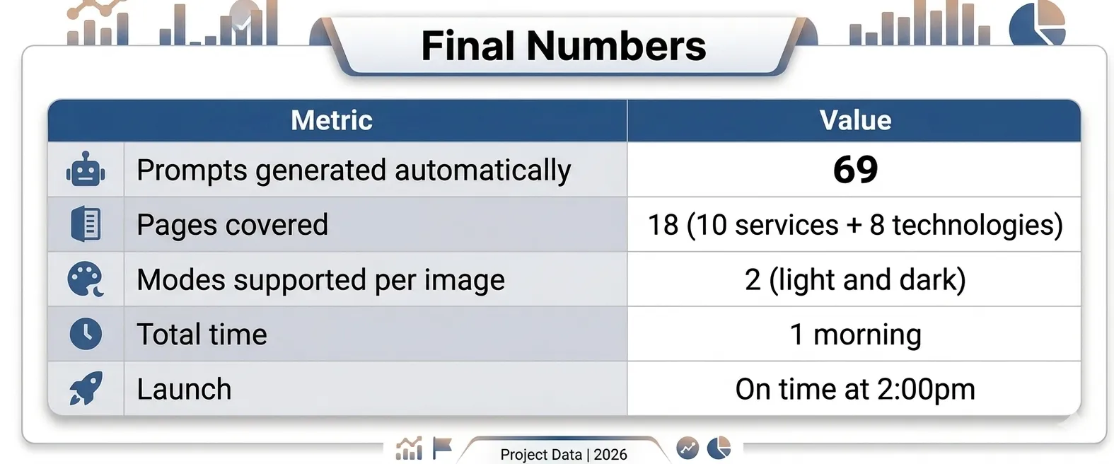 How We Generated 69 Brand Images in One Morning.webp