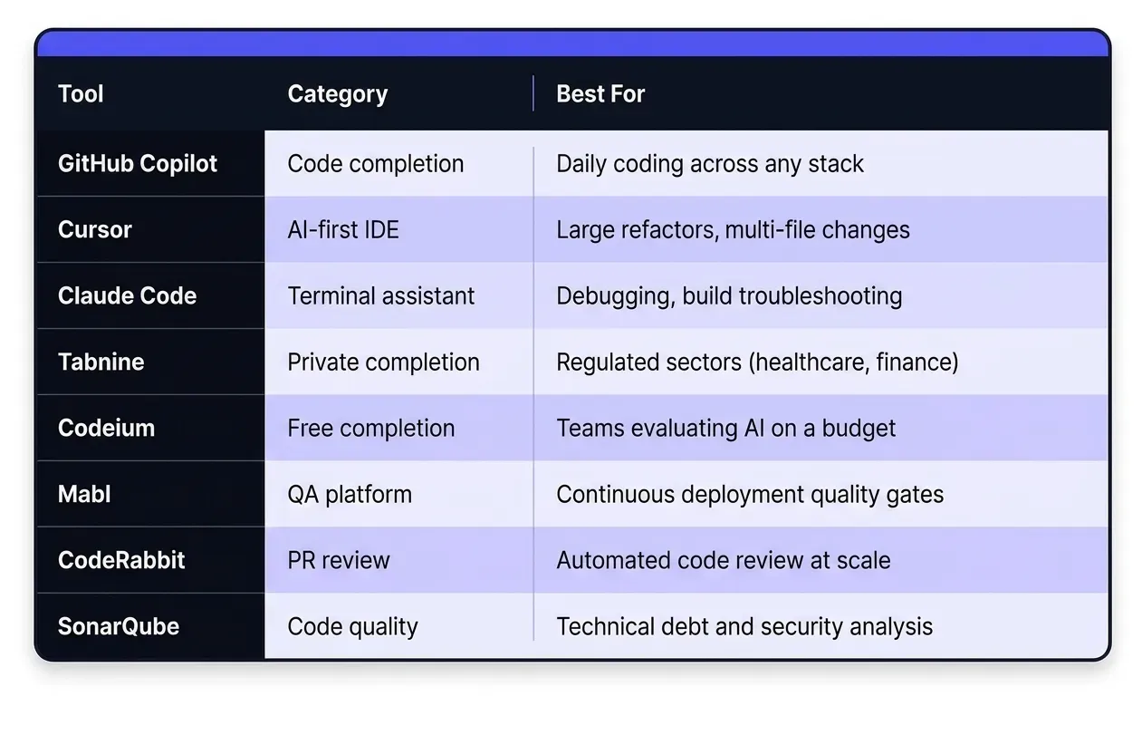 The-Best-AI-Tools-Every-Developer-Should-Be-Using-in-2026.webp
